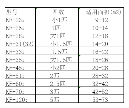 建湖空调维修